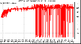 Milwaukee Weather Wind Direction (Last 24 Hours)