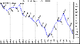 Milwaukee Weather Wind Chill Daily Low