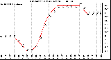 Milwaukee Weather Dew Point (Last 24 Hours)