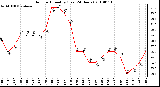 Milwaukee Weather Outdoor Humidity (Last 24 Hours)