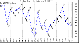 Milwaukee Weather Outdoor Humidity Daily Low