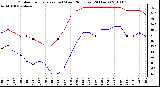 Milwaukee Weather Outdoor Temperature (vs) Wind Chill (Last 24 Hours)