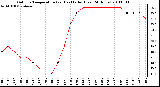 Milwaukee Weather Outdoor Temperature (vs) Heat Index (Last 24 Hours)