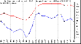 Milwaukee Weather Outdoor Temperature (vs) THSW Index per Hour (Last 24 Hours)