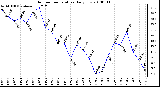 Milwaukee Weather Outdoor Temperature Daily Low