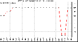 Milwaukee Weather Wind Direction (Last 24 Hours)