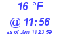 Milwaukee Weather Dewpoint High High Today