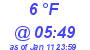 Milwaukee Weather Dewpoint High Low Today