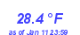 Milwaukee Weather Temperature High Month