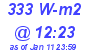 Milwaukee Weather Solar Radiation High Today