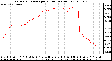 Milwaukee Weather Barometric Pressure per Minute (Last 24 Hours)