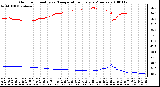 Milwaukee Weather Outdoor Humidity vs. Temperature Every 5 Minutes