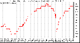 Milwaukee Weather Outdoor Humidity Every 5 Minutes (Last 24 Hours)