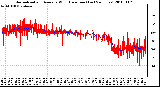 Milwaukee Weather Normalized and Average Wind Direction (Last 24 Hours)