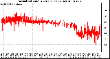 Milwaukee Weather Normalized Wind Direction (Last 24 Hours)