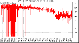 Milwaukee Weather Wind Direction (Last 24 Hours)