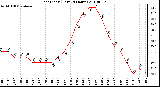 Milwaukee Weather Heat Index (Last 24 Hours)