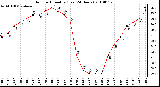 Milwaukee Weather Outdoor Humidity (Last 24 Hours)