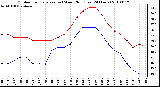 Milwaukee Weather Outdoor Temperature (vs) Wind Chill (Last 24 Hours)