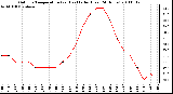 Milwaukee Weather Outdoor Temperature (vs) Heat Index (Last 24 Hours)