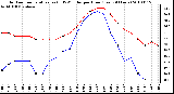 Milwaukee Weather Outdoor Temperature (vs) THSW Index per Hour (Last 24 Hours)