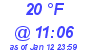 Milwaukee Weather Dewpoint High High Today