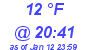 Milwaukee Weather Dewpoint High Low Today