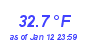 Milwaukee Weather Temperature High Month