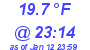 Milwaukee Weather Temperature Low Today