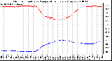 Milwaukee Weather Outdoor Humidity vs. Temperature Every 5 Minutes