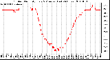 Milwaukee Weather Outdoor Humidity Every 5 Minutes (Last 24 Hours)