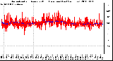 Milwaukee Weather Normalized and Average Wind Direction (Last 24 Hours)