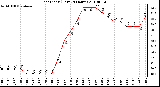 Milwaukee Weather Heat Index (Last 24 Hours)