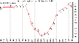 Milwaukee Weather Outdoor Humidity (Last 24 Hours)