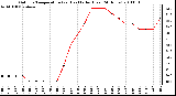 Milwaukee Weather Outdoor Temperature (vs) Heat Index (Last 24 Hours)