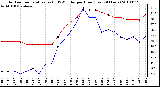 Milwaukee Weather Outdoor Temperature (vs) THSW Index per Hour (Last 24 Hours)