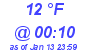 Milwaukee Weather Dewpoint High Low Today