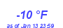 Milwaukee Weather Dewpoint High Low Year