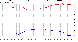 Milwaukee Weather Outdoor Humidity vs. Temperature Every 5 Minutes