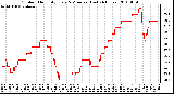 Milwaukee Weather Outdoor Humidity Every 5 Minutes (Last 24 Hours)