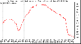 Milwaukee Weather Outdoor Temp (vs) Heat Index per Minute (Last 24 Hours)