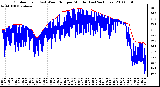 Milwaukee Weather Outdoor Temp (vs) Wind Chill per Minute (Last 24 Hours)