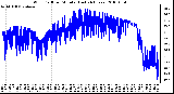 Milwaukee Weather Wind Chill per Minute (Last 24 Hours)