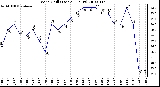 Milwaukee Weather Wind Chill (Last 24 Hours)