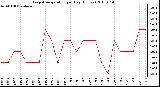 Milwaukee Weather Evapotranspiration per Day (Inches)