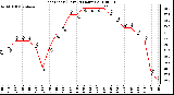 Milwaukee Weather Heat Index (Last 24 Hours)