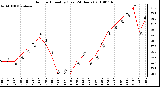 Milwaukee Weather Outdoor Humidity (Last 24 Hours)