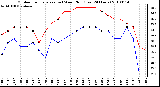 Milwaukee Weather Outdoor Temperature (vs) Wind Chill (Last 24 Hours)