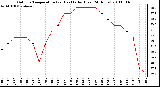 Milwaukee Weather Outdoor Temperature (vs) Heat Index (Last 24 Hours)