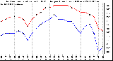 Milwaukee Weather Outdoor Temperature (vs) THSW Index per Hour (Last 24 Hours)